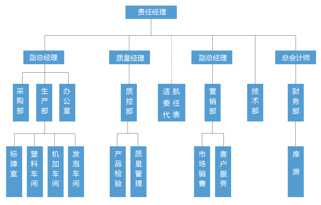 开云电竞(中国区) - 官方网站